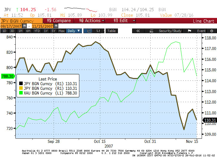 yen-gold peak 2007