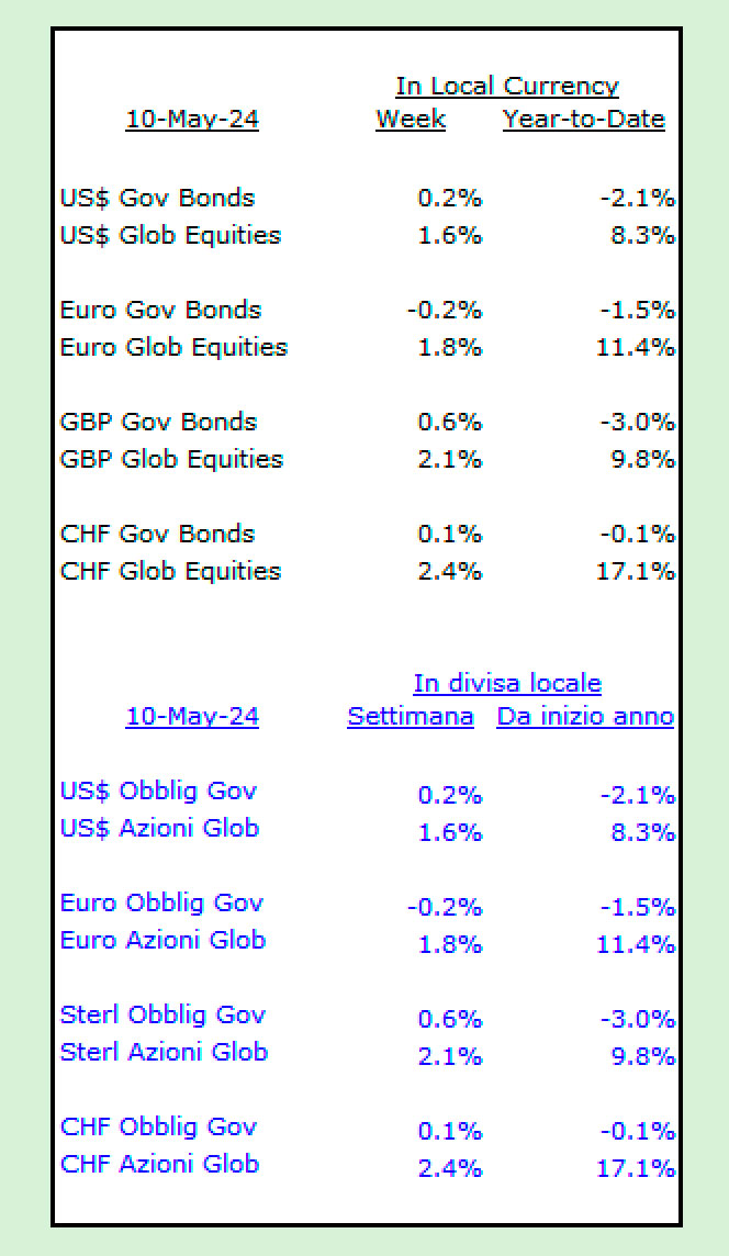 eekly_data_2024-05-10